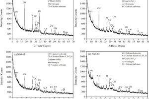 7 XRD patterns of CHVFA paste hydrated for 3 days