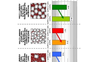 3 Effects of grain-size distribution and lime dose on the packing density and compressive strength of calcium-silicate units