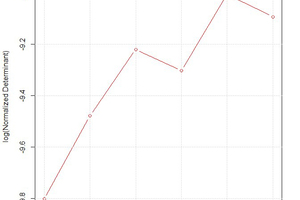 3 D-Optimal Design results