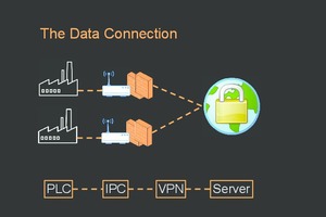 3 Data acquisition with the Maerz monitoring system