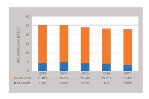 17 Production of BFS in Japan