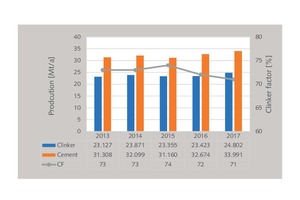 4 German CF development