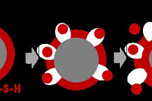 1 Scheme of the mechanochemical synthesis of calcium silicate hydrate