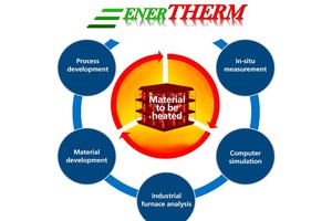 1 Overview of EnerTHERM project developments
