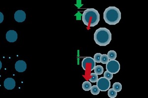 8 Scheme of the impact of C-S-H crystal seeding in comparison to normal hydration
