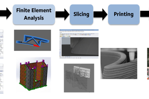 5 AM procedure for the single-layer wall guardhouse
