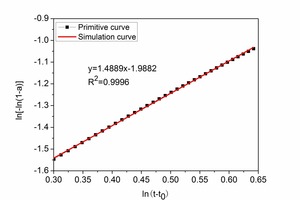 5 Determination of the kinetics of NG, I and D processes by linear regressiona) NG processb) I process      c) D process