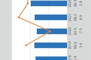 9 Gypsum demand for the wallboard industry