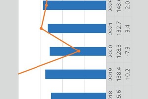 13 Outlook on synthetic gypsum by 2030