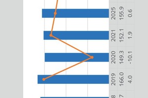 6 Gypsum demand for the cement industry