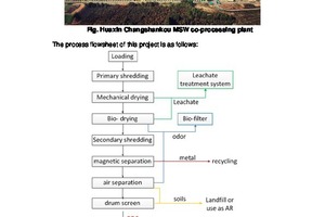 2 Process flowsheet of the Huaxin Changshankou project