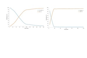 6 In-situ X-ray diffraction during the transformation of SA α-HH to DH