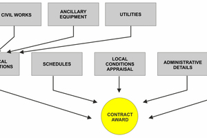2 Basic engineering and commercial phase