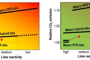 8 Comparison of heat consumption and CO2 emissions