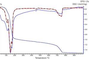 3 Thermogram of the original hardened GCPP