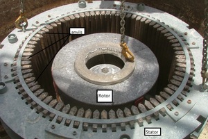 2 Rotor and stator installation. Note the rotor at the center and the stator surrounding the rotor