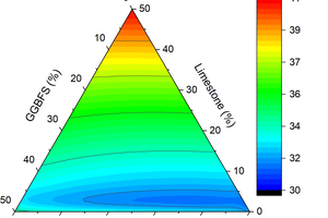 2 Calculated porosity at 28 days of hydration