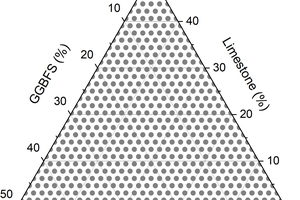 1 Modelled compositions of cements
