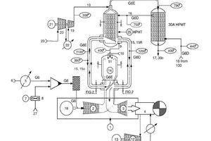 First part of flow diagram with temperatures of the flue gas. A filter upstream of compressor (2) is a standard unit for the turbine (1). A mixing unit is arranged upstream the filter. Feed to the mixing unit; flue gas (6) and supplementary air (27) controlled by the fan (8) driven by the electric motor (7). Main challenge; design of the high temperature heat exchanger (25) with an inlet temperature of 1100°C