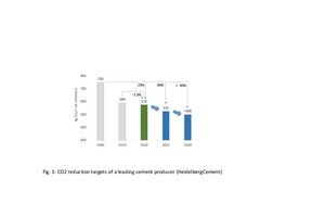 1 CO2 reduction targets of a leading cement