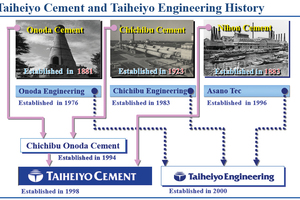 1 History of Taiheiyo Cement and Taiheiyo Engineering