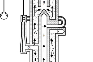 1 Representation of the gas flow in an annular shaft kiln