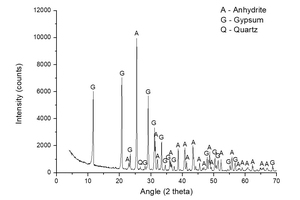 6 XRD spectrum of sample A-KS-CEM-13