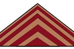 Diagram of blending-bed stacking, chevron pattern