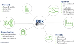 2 Climate positive industry through climate neutral production