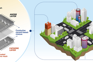 Rechargeable cement-based batteries