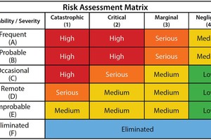 3 Risk assessment applied to design helps create a safer conveyor system