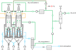 7 Maerz PFR-EcoKiln in oxyfuel combustion mode