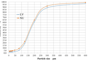6 Typical classifier ­selectivity curve ­according to Trump
