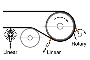 2 Basic tensioning approaches