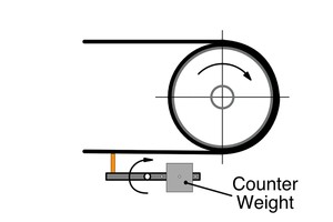 4 Typical counterweight tensioner