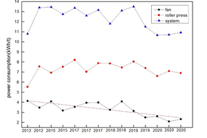 9 The power consumption of the raw material roller press final grinding system