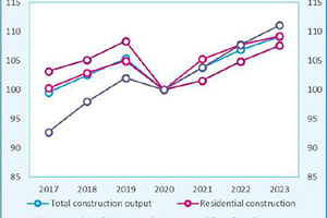 2 Contruction output by sector (EC-19) (index at constant price)