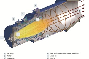 4 Flow in a impulse burner