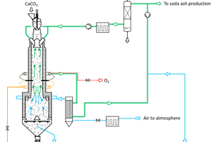 12 Maerz HPS EcoKiln in soda mode