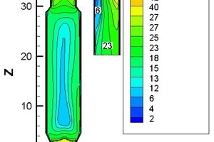 2 Velocity and temperature contours at Y=0 ma) Velocityb) Temperature