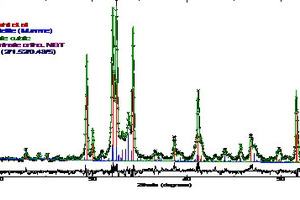 1 Rietveld refined pattern along with difference line (bottom line) and Bragg lines of the phases
