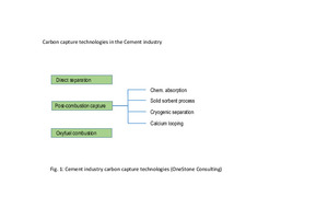 1 Cement industry carbon capture technologies