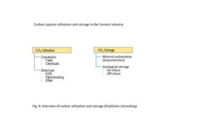 8 Overview of carbon utilization and storage
