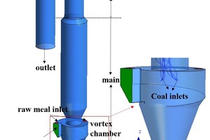 1 a) Schematic view and b) grid of the precalciner with swirl chamber