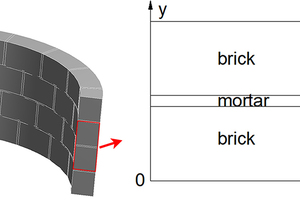 1 Modelling of refractory masonry structures