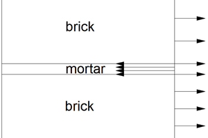 3 Schematic diagram of axial stress on the masonry
