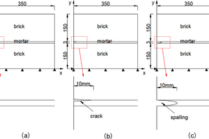 6 Geometric model diagram: (a) undamaged; (b) crack damage; (c) semi-elliptical spalling
