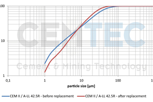 7 Specific grinding energy