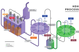 18 HDH process for phosphoric acid production