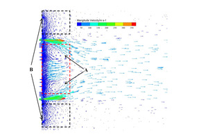 9 Velocity vectors of the central section of the burner